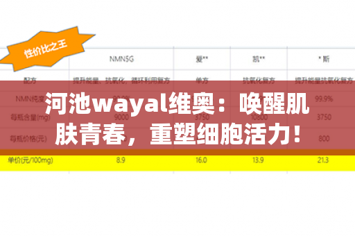 河池wayal维奥：唤醒肌肤青春，重塑细胞活力！第1张-Wayal唯奥公司