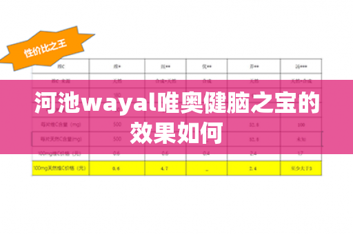 河池wayal唯奥健脑之宝的效果如何第1张-Wayal唯奥公司