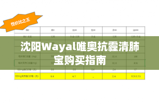 沈阳Wayal唯奥抗霾清肺宝购买指南第1张-Wayal唯奥公司