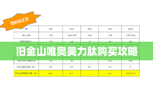 旧金山唯奥美力肽购买攻略第1张-Wayal唯奥公司