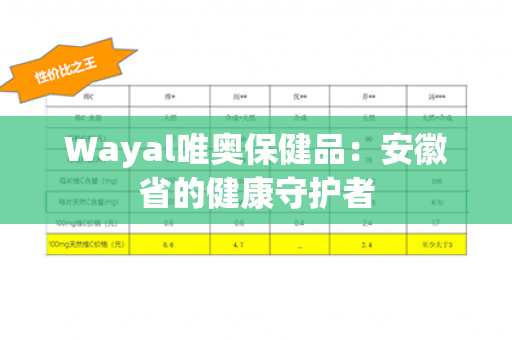 Wayal唯奥保健品：安徽省的健康守护者第1张-Wayal唯奥公司