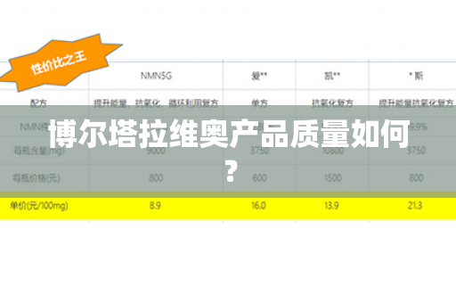 博尔塔拉维奥产品质量如何？第1张-Wayal唯奥公司