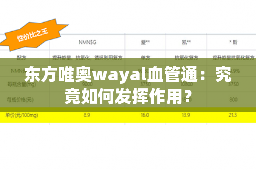 东方唯奥wayal血管通：究竟如何发挥作用？第1张-Wayal唯奥公司