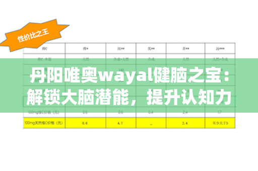 丹阳唯奥wayal健脑之宝：解锁大脑潜能，提升认知力！第1张-Wayal唯奥公司