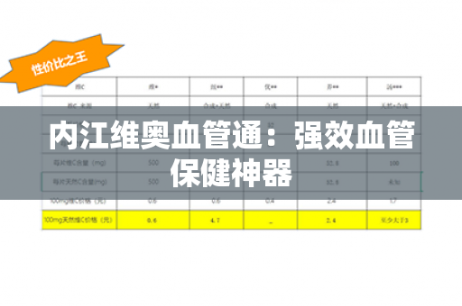 内江维奥血管通：强效血管保健神器第1张-Wayal唯奥公司