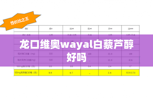 龙口维奥wayal白藜芦醇好吗第1张-Wayal唯奥公司