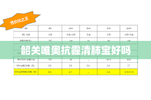 韶关唯奥抗霾清肺宝好吗第1张-Wayal唯奥公司