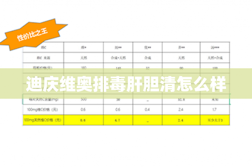 迪庆维奥排毒肝胆清怎么样