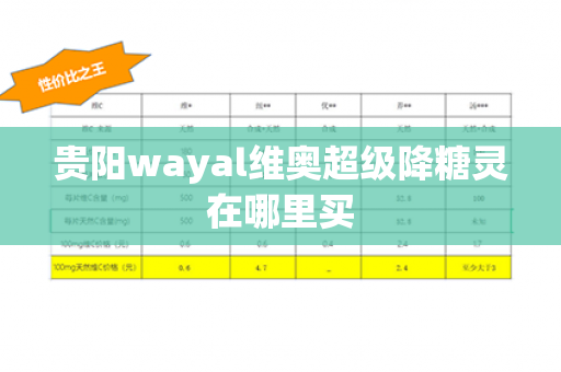 贵阳wayal维奥超级降糖灵在哪里买第1张-Wayal唯奥公司