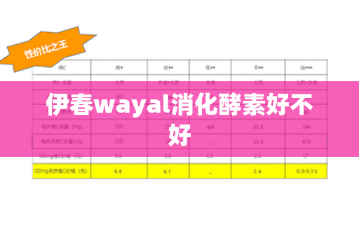 伊春wayal消化酵素好不好第1张-Wayal唯奥公司