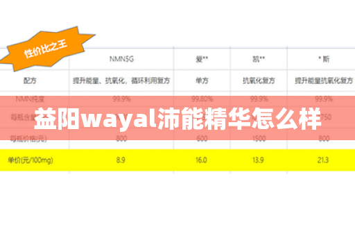 益阳wayal沛能精华怎么样第1张-Wayal唯奥公司