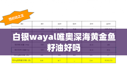 白银wayal唯奥深海黄金鱼籽油好吗第1张-Wayal唯奥公司