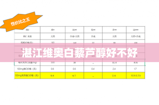 湛江维奥白藜芦醇好不好