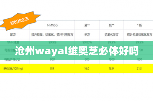 沧州wayal维奥芝必体好吗第1张-Wayal唯奥公司