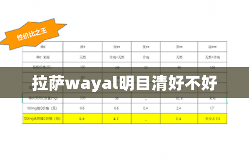 拉萨wayal明目清好不好第1张-Wayal唯奥公司