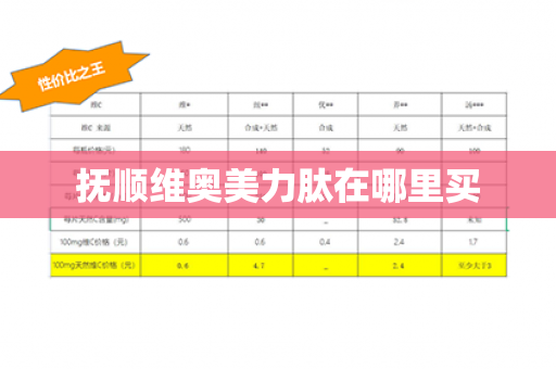 抚顺维奥美力肽在哪里买第1张-Wayal唯奥公司