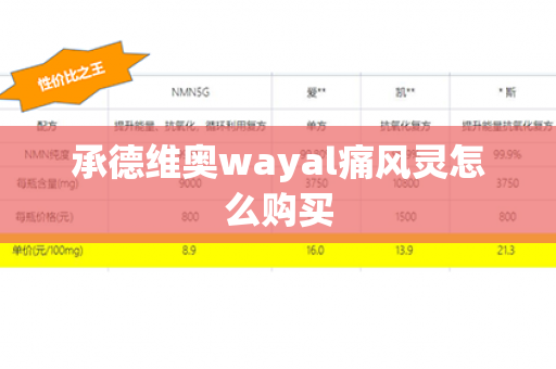 承德维奥wayal痛风灵怎么购买