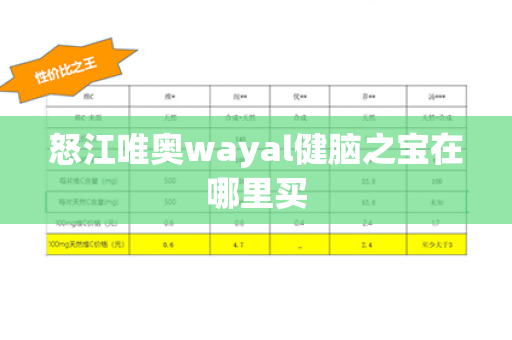 怒江唯奥wayal健脑之宝在哪里买第1张-Wayal唯奥公司