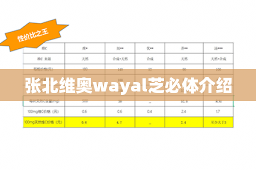 张北维奥wayal芝必体介绍第1张-Wayal唯奥公司