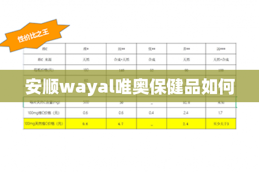 安顺wayal唯奥保健品如何