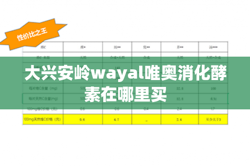 大兴安岭wayal唯奥消化酵素在哪里买第1张-Wayal唯奥公司