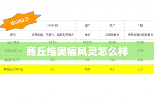 商丘维奥痛风灵怎么样第1张-Wayal唯奥公司