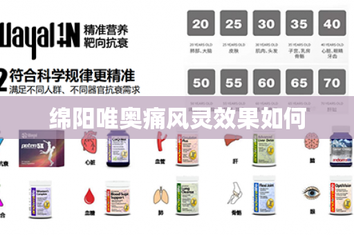 绵阳唯奥痛风灵效果如何第1张-Wayal唯奥公司