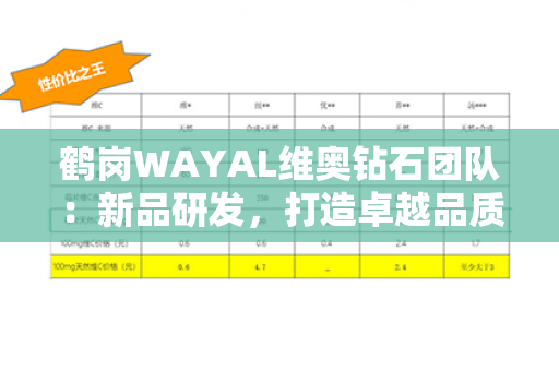 鹤岗WAYAL维奥钻石团队：新品研发，打造卓越品质！