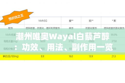 潮州唯奥Wayal白藜芦醇：功效、用法、副作用一览